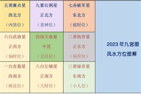 2023年風水布局|2023家居風水佈局｜兔年家居辦公室擺設、植物放這 